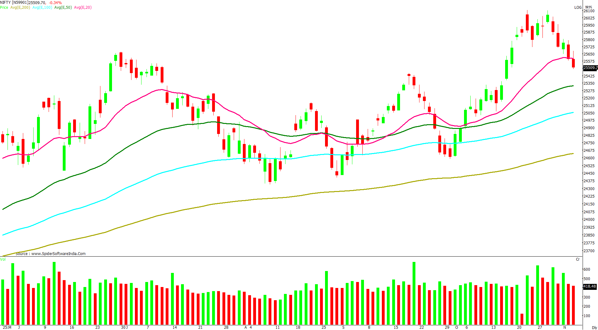 Manas Jaiswal Research Analyst Image
